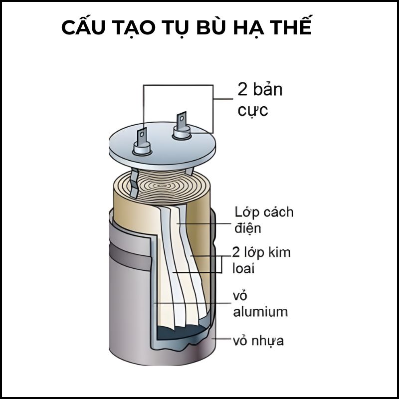đặc điểm cấu tạo của tụ bù hạ thế