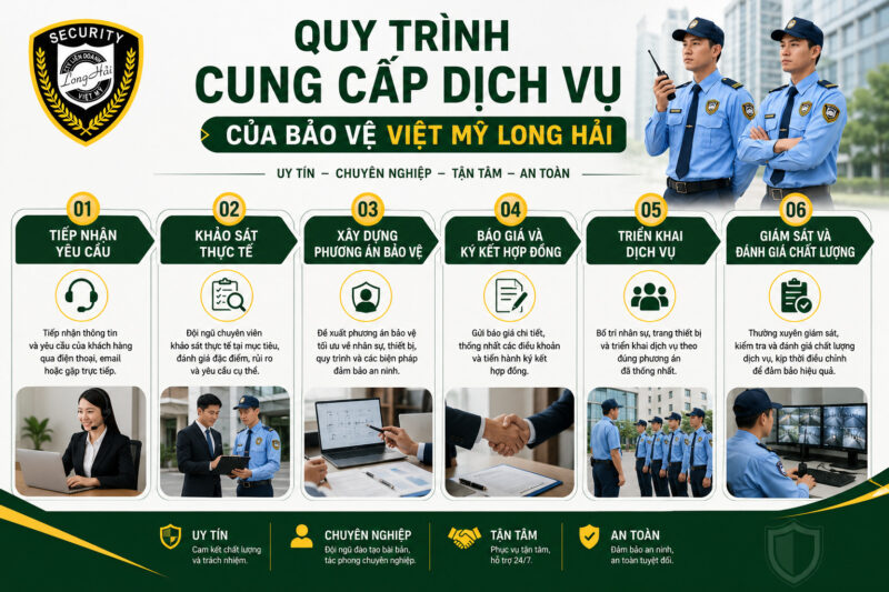 Quy trình cung cấp dịch vụ tại Việt Mỹ Long Hải